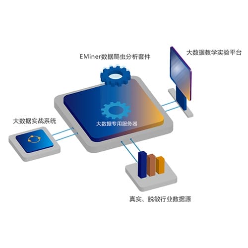 新大陸 大數(shù)據(jù)教學(xué)實(shí)驗(yàn)平臺(tái)