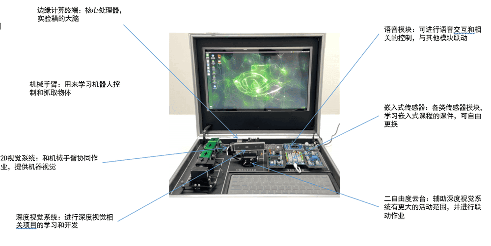 人工智能機器視覺與控制綜合平臺